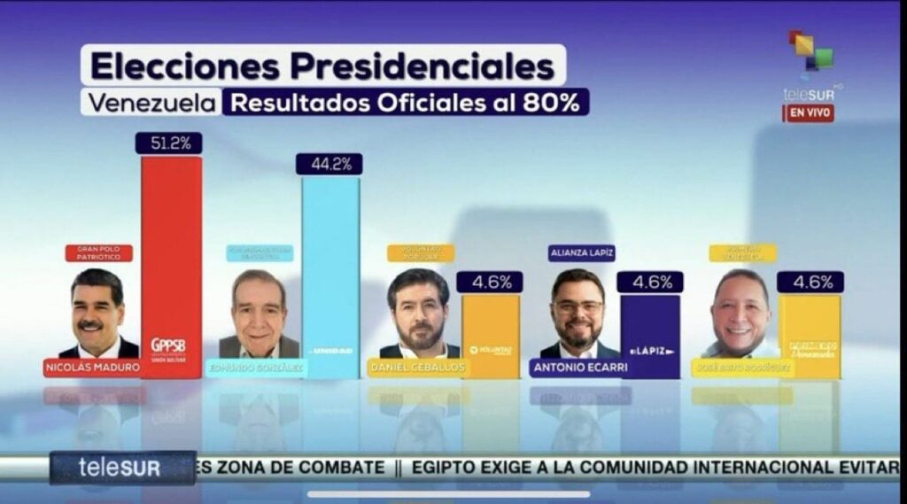 Venezuela