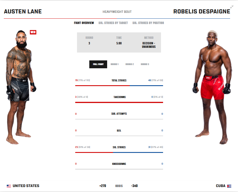 Luchadores Austen Lane y Robelis Despaigne en competición