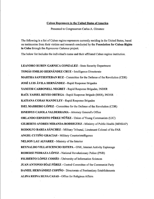 Lista de represores cubanos en Estados Unidos