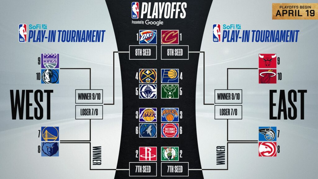 Esquema Playoffs NBA 2023, Equipos y Llaves.