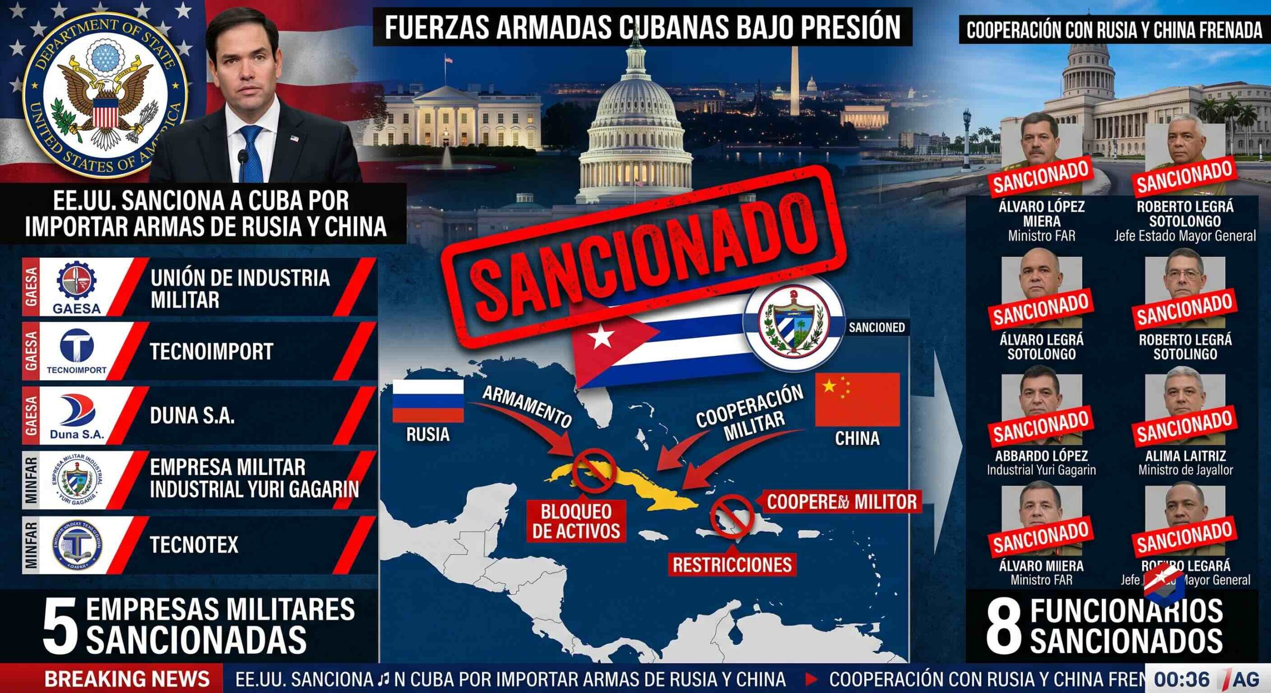 noticias,cuba,eeuu,españa,noticias de cuba hoy,noticias de cuba en miami hoy,noticias de cuba hoy actualizadas,noticias de estados unidos,noticias de estados unidos hoy,noticias de estados unidos sobre venezuela,noticias de estados unidos en vivo,noticias de mundo,ultima hora,periodico cubano noticias de cuba,noticias de cuba,noticias de cuba hoy prensa independiente,noticias de cuba hoy actualizadas,noticias de cuba en miami,noticias de cuba y mexico,noticias de cuba de ultima hora,cubanos por el mundo,cubanos por el mundo últimas noticias,cubanos por el mundo otaola,cubanos por el mundo - live,cubanos por el mundo instagram,cubanos por el mundo facebook,cubanos por el mundo - youtube